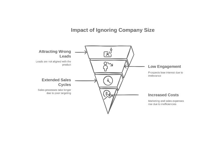 How Ignoring Company Size Bleeds Your Budget